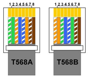 Nagibna vtičnica 2x 230V + USB-A 3,1A + USB-C 15,5W + RJ45 230V