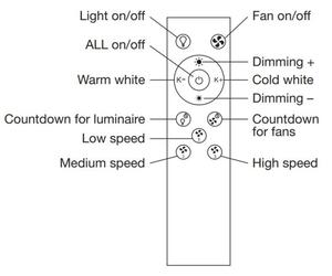 Ledvance - LED Zatemnitvena svetilka z ventilatorjem SMART+ LED/35W/230V Wi-Fi + Daljinski upravljalnik