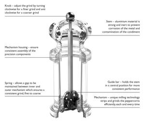 Cole&Mason - Mlinček za sol PRECISION MILLS 14 cm