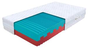 Wilsondo Pena zdravstvena vzmetnica Eco premium 80x200