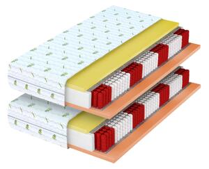 Wilsondo Žepkasta vzmetnica Ivory 90x200x20 (2kos) 1+1
