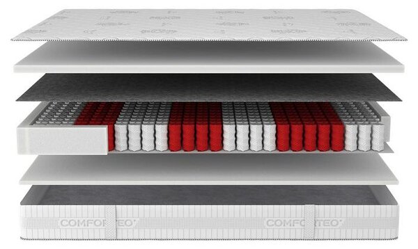 Premium Living Boxspring Postelja Belano