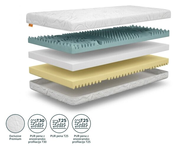 Wilsondo Visoka penasta vzmetnica Komfort premium 80x200x25 - prevleka Exclusive Premium