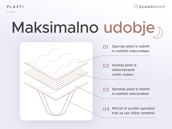 DVOSLOJNA zaščitna prevleka za vzmetnico - TOPPER 80 x 200 cm