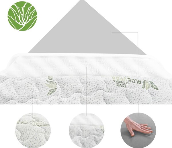 Vzmetnica Comfort Aloe Vera EMI, 80x195