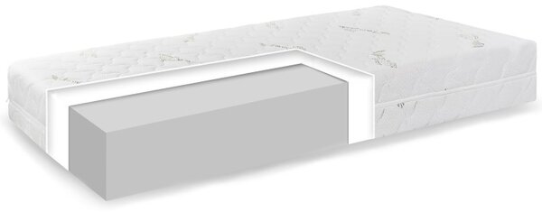 Vzmetnica Comfort Aloe Vera EMI, 80x195