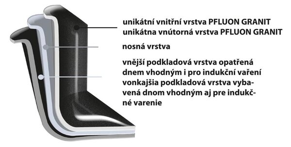 WOK ponev z neprijemljivo površino Pfluon Granit Orion Grande, ⌀ 30 cm