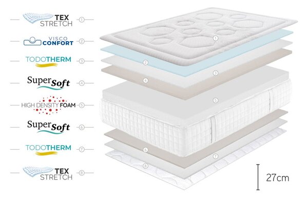 Trda/srednje trda vzmetnica iz pene 140x200 cm Tempus Premier – Moonia