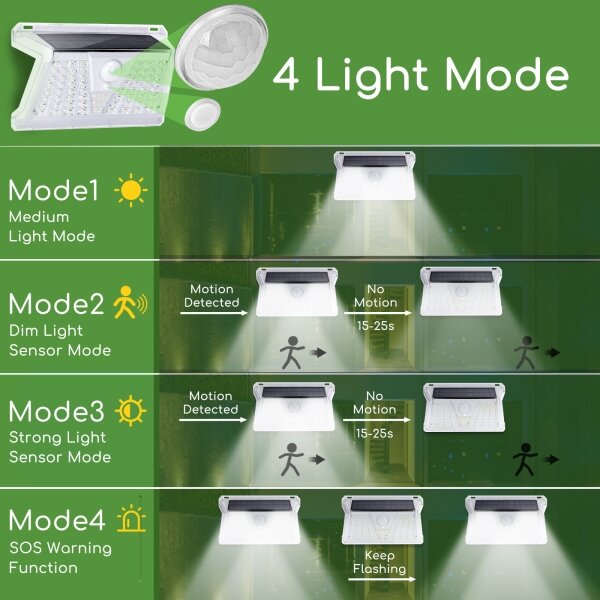 Aigostar - LED Zunanja solarna svetilka s senzorjem LED/2,4W/5V IP65