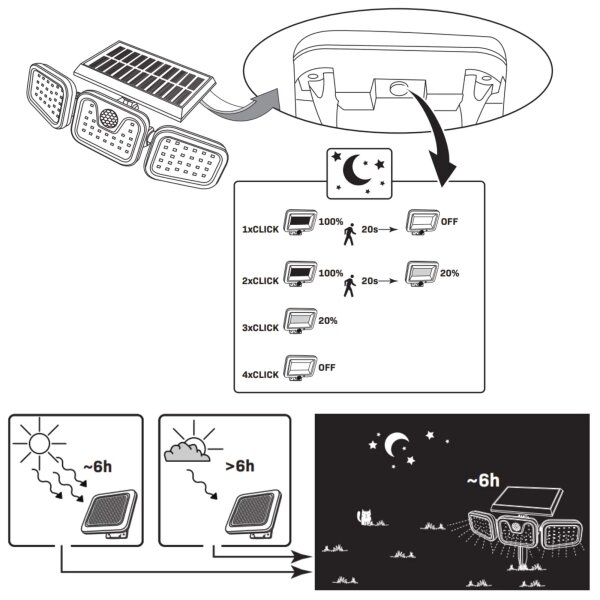 LED Solarni reflektor s senzorjem TRIO LED/0,6W/3,7V IP44