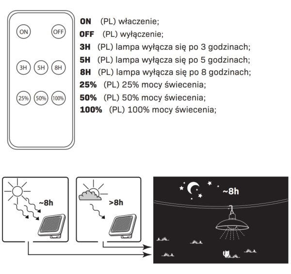 LED Solarna svetilka CELINA LED/1,8W/3,7V IP44 + Daljinski upravljalnik