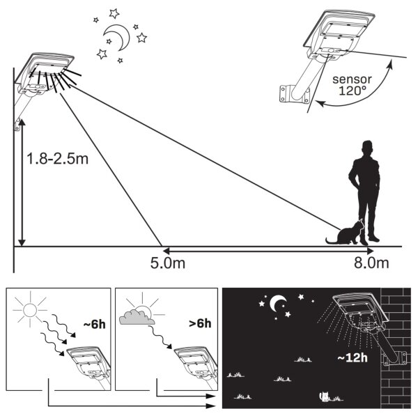 LED Solarna ulična svetilka s senzorjem STREET LED/15W/3,2V IP65 + DU