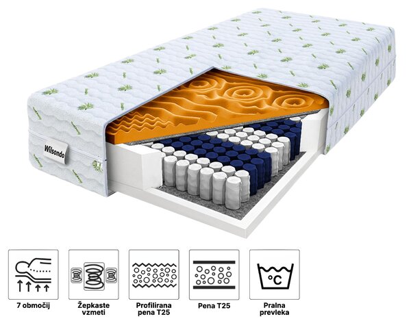 Wilsondo Visoka žepkasta vzmetnica Zeus Premium 80x200x24 – prevleka Aloe Vera