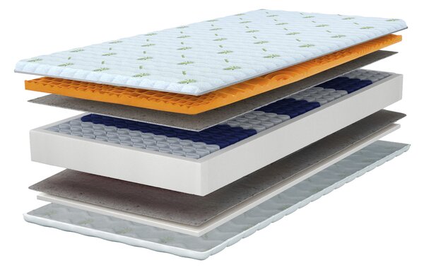Wilsondo Visoka žepkasta vzmetnica Zeus Premium 80x200x24 – prevleka Aloe Vera