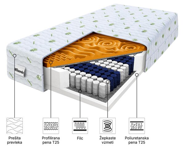 Wilsondo Visoka žepkasta vzmetnica Zeus Premium 90x200x24 – prevleka Aloe Vera