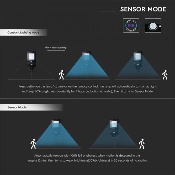 LED Solarna ulična svetilka s senzorjem LED/40W/9,6V IP65 6000K + Daljinski upravljalnik