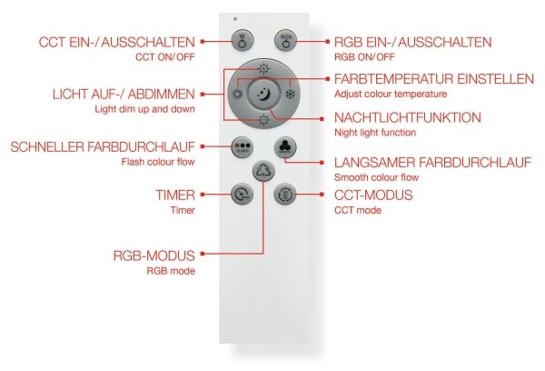 Telefunken 319406TF -LED RGBW Zatemnitvena svetilka LED/24W/230V+RC bela