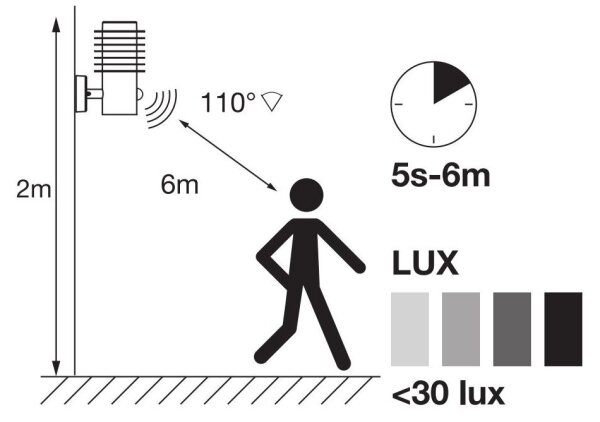 Ledvance - LED Zunanja stenska svetilka s senzorjem RONDO LED/9,5W/230V IP44