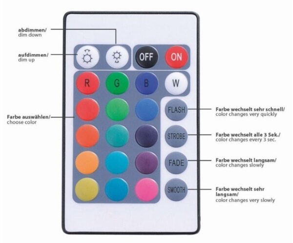 Leuchten Direkt 1210-70-BH - LED RGB Zatemnitveni trak TEANIA 3m 16,2W/12/230V + Daljinski upravljalnik