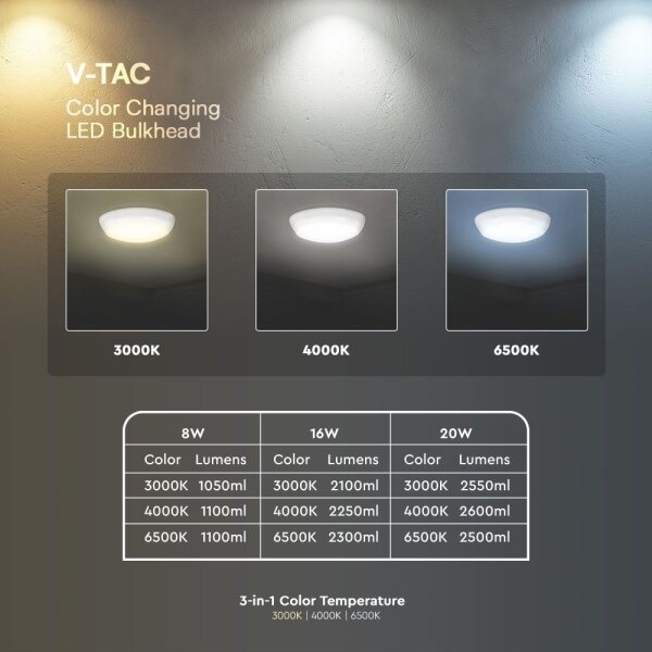 LED Zunanja stropna svetilka LED/20W/230V IP65 3000/4000/6500K