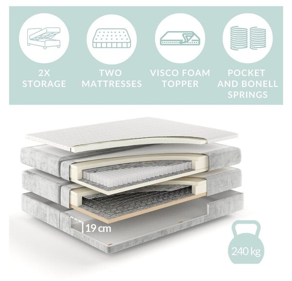 Bež boxspring postelja s prostorom za shranjevanje 140x200 cm Bergamo – Maison de Rêve