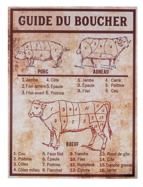 Kovinski dekorativni znak 30x40 cm Butcher's guide – Antic Line