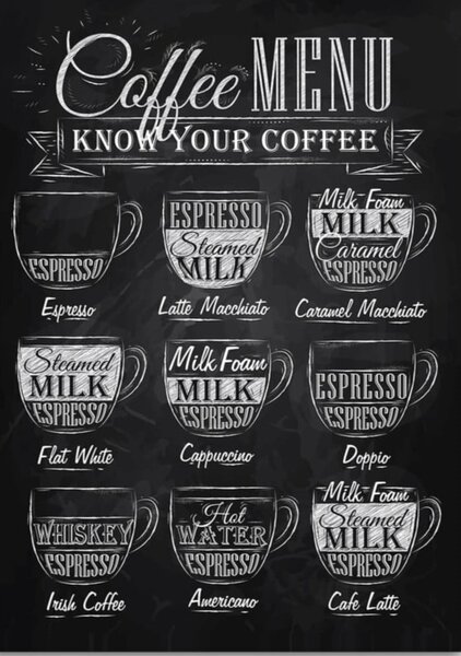 Slika 50x70 cm Coffee Menu – Wallity