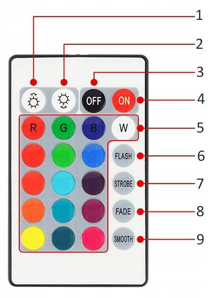 4x LED RGB trak za osvetlitev notranjosti vozil 12V + daljinec in aplikacija