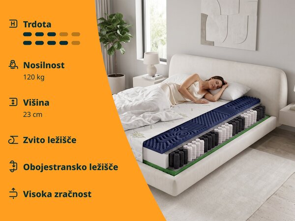 Wilsondo Žepkasta vzmetnica Ellie 140x200 - prevleka Aloe Vera