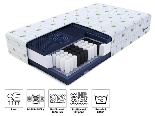 Wilsondo Set vzmetnice in blazine Enari (90x200 + 50x70)