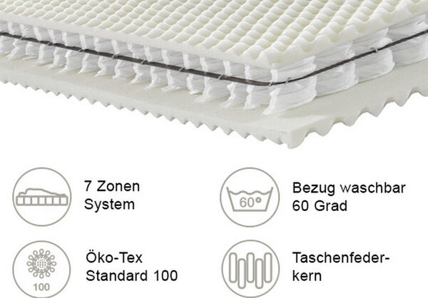 LEŽIŠČE Z ŽEPKASTIM VZMETENJE ORTHO STAR PLUS 80/200 cm