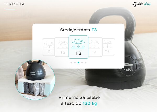 Žepkasta vzmetnica SOMMERA 18 cm 80 x 200 cm Zaščita vzmetnice: BREZ zaščite vzmetnice
