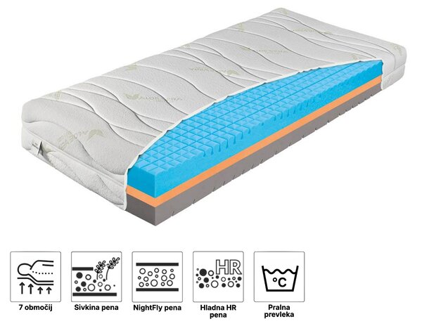 Zdravstvena vzmetnica Yosemit Lavender 80x200 Prevleka: AloeVera