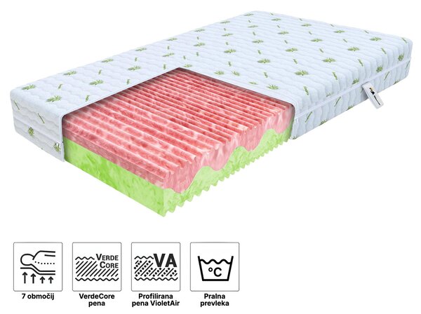 Wilsondo Vzmetnica s profilirano peno Zuno 90x200 Prevleka: AloeVera