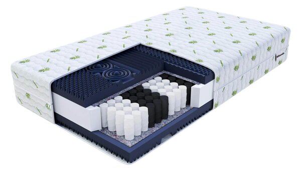 Wilsondo Set vzmetnice in blazine Enari (90x200 + 50x70)