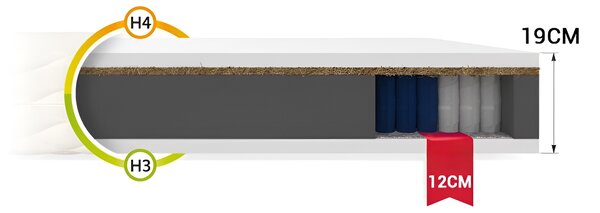 Wilsondo Žepkasta vzmetnica Hunt 90x200x19 s kokosom (2 kosa) 1+1