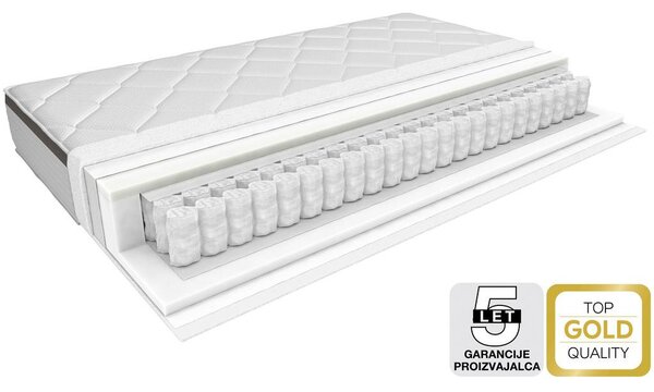 Premium Living Vzmetnica Memo Guard