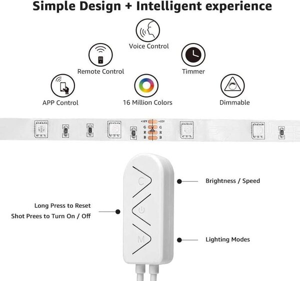 WIFI 10m Set LED trak RGB IP20 - 2x5m 5050 SMD