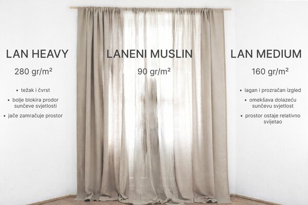 Rimska zavesa šir. 180 cm Heavy Linen 10 barv
