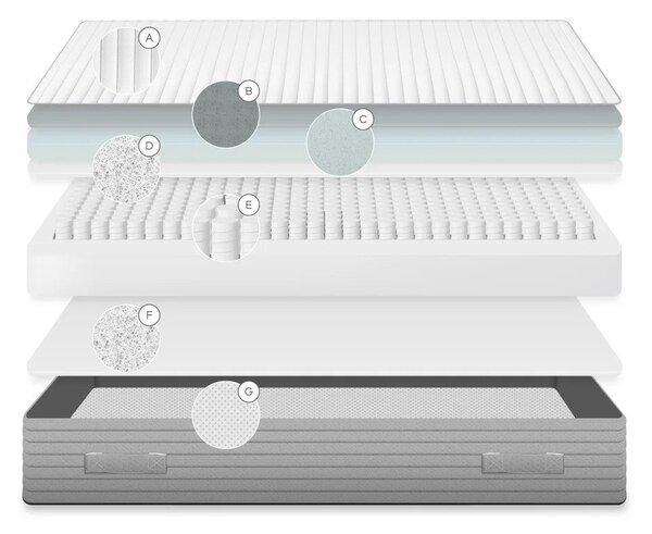 Trdna vzmetnica 160x200 cm Juno - Kave Home