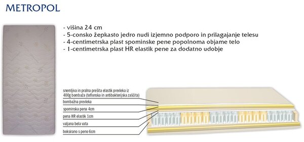 Vzmetnica METROPOL Hard -5 consko vzmetenje