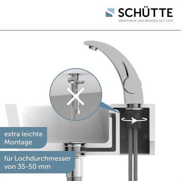 Schütte Kopalniška Armatura Panama