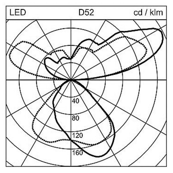 Regent Lighting Lightpad LED senzor 1fl base silver