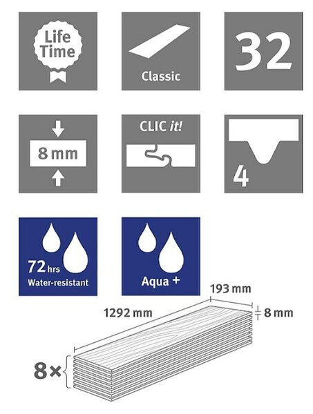 Laminat Egger Home Aqua+ Creston (hrast, 1292 x 193 x 8 mm)