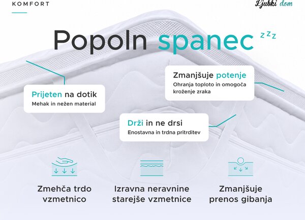 DVOSLOJNA zaščitna prevleka za vzmetnico - TOPPER 80 x 200 cm