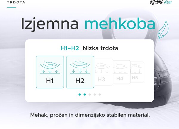 DVOSLOJNA zaščitna prevleka za vzmetnico - TOPPER 80 x 200 cm