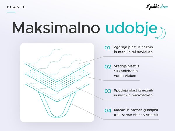 DVOSLOJNA zaščitna prevleka za vzmetnico - TOPPER 80 x 200 cm