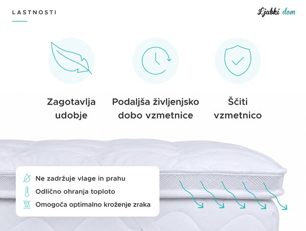 DVOSLOJNA zaščitna prevleka za vzmetnico - TOPPER 80 x 200 cm
