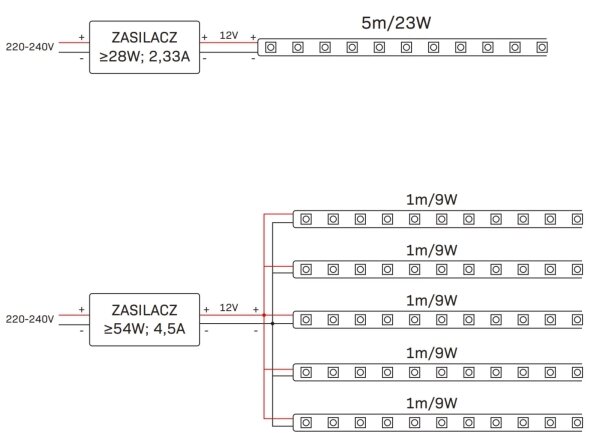 LED RGBW Zatemnitveni zunanji trak 5m LED/24W/12V IP65