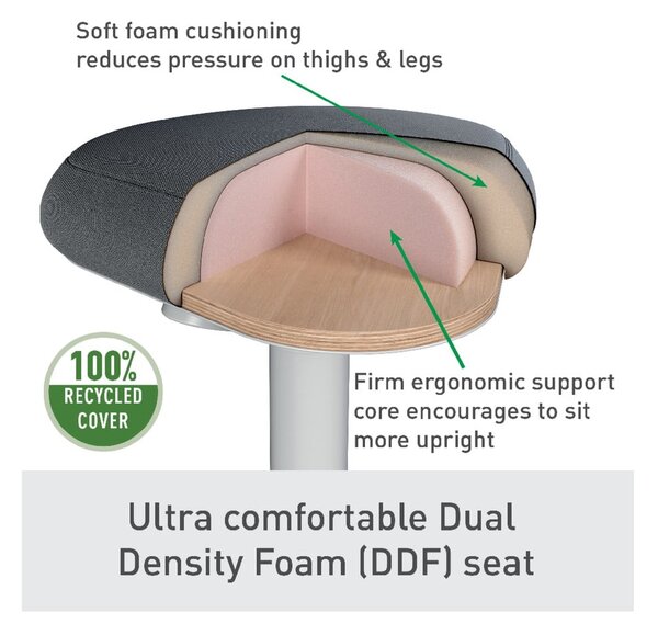 Ergonomski stol za pomoč pri stanju Ergo – Leitz